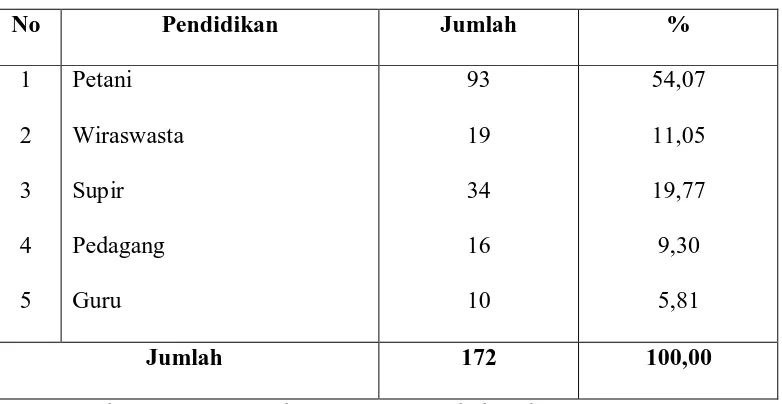 Tabel 4 