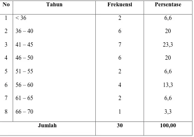 Tabel 7 
