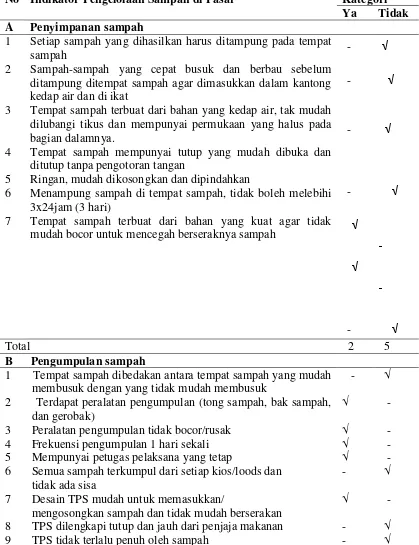 Tabel 4.4 Hasil observasi sistem pengelolaan sampah di basement Pasar Petisah 