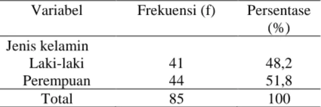 Tabel  1  di  atas  diketahui  bahwa  rerata  umur  responden  pada  penelitian  ini  adalah  15,69  tahun  dan standar deviasi ± 0,464