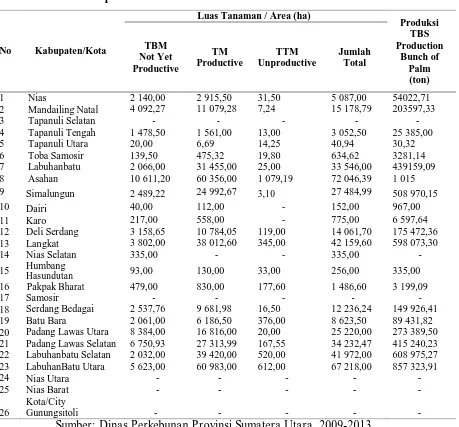 Tabel 2. Luas Tanam dan Produksi Kelapa Sawit Berdasarkan Kabupaten/ Kota Tahun 2009-2013 