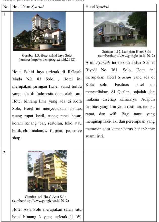 Gambar 1.3. Hotel sahid Jaya Solo  (sumber:http://www.google.co.id,2012) 
