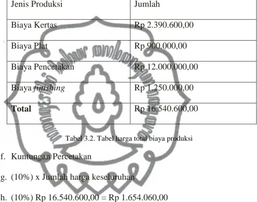 Tabel 3.2. Tabel harga total biaya produksi 