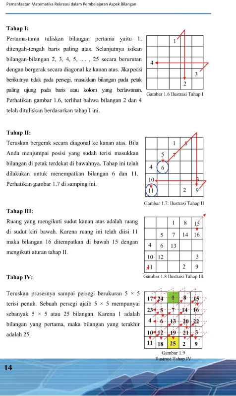 Gambar 1.7: Ilustrasi Tahap II 