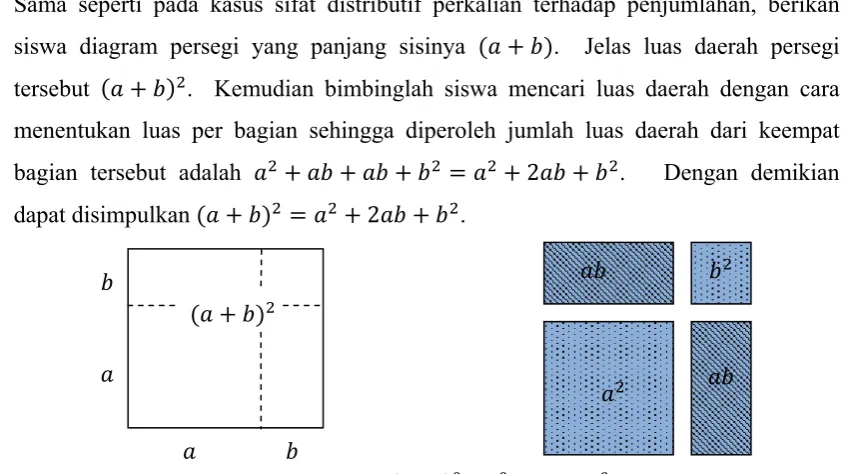 Gambar 2.6  Bentuk ��� � �� � �� � ��