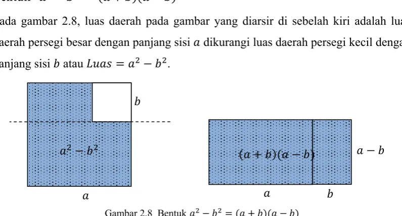 Gambar 2.8  Bentuk �� � �� � �� � ���� � ��