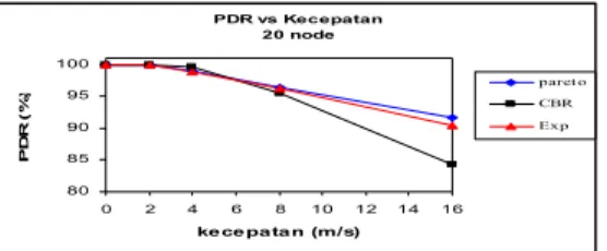 Tabel 3  : Parameter umum simulasi 