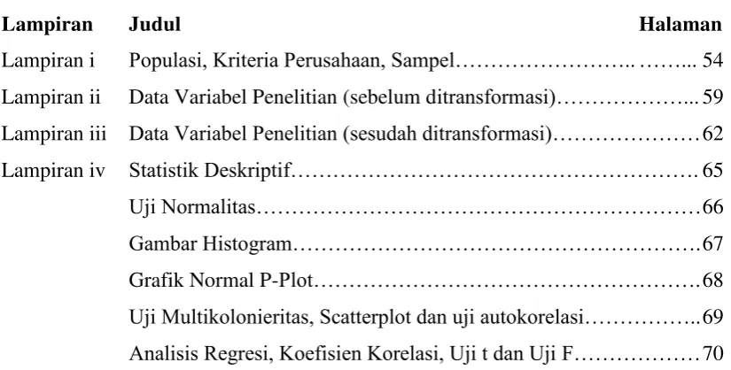 Gambar Histogram…………………………………………………. 67 