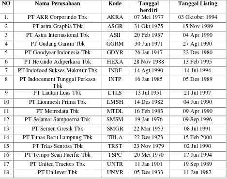 Table 3.1 