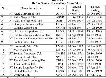 Tabel 4.1 Daftar Sampel Perusahaan Manufaktur 