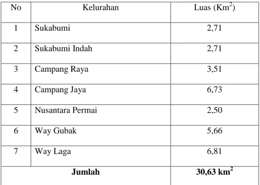 Tabel 1.Luas Kelurahan Se-Kecamatan Sukabumi 