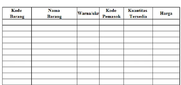 Gambar 3.7 Kartu Persediaan 