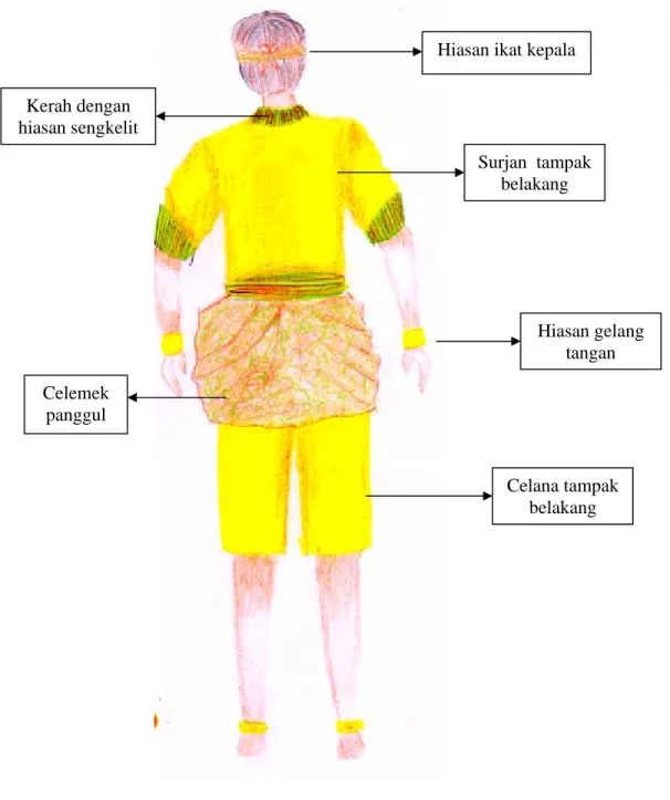 Gambar 10. Presentation drawing tampak belakang 