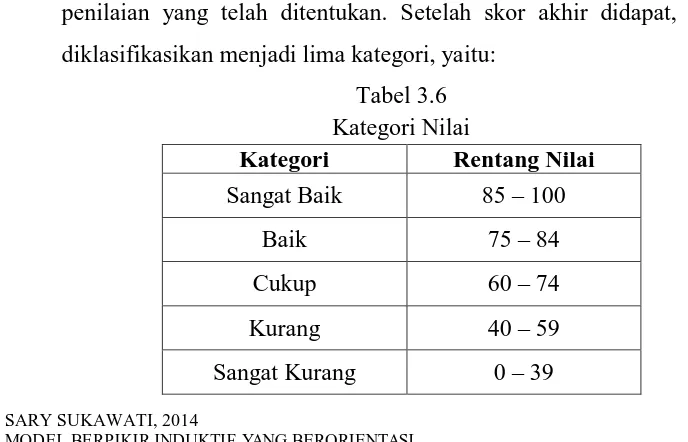Tabel 3.6 Kategori Nilai 