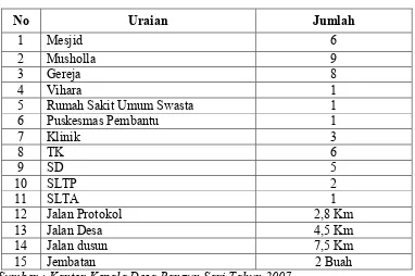 Tabel 6. Sarana Dan  Prasarana di Desa Bangun Sari Tahun 2007