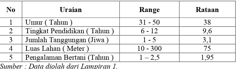 Tabel 7. Karakteristik Petani Bunga Anthurium Gelombang Cinta diDesa Bangun Sari Tahun 2007.
