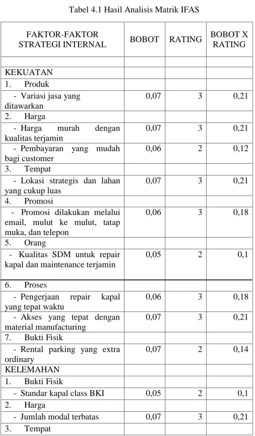 Analisis Swot Dalam Menentukan Strategi Pemasaran Dengan Pendekatan