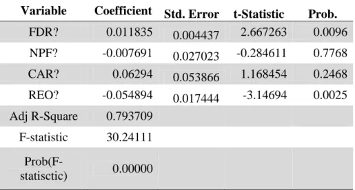 Tabel 4. 9 Hasil Uji Fixed Effect 