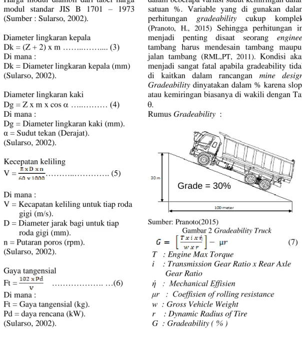 Gambar 2 Gradeability Truck 