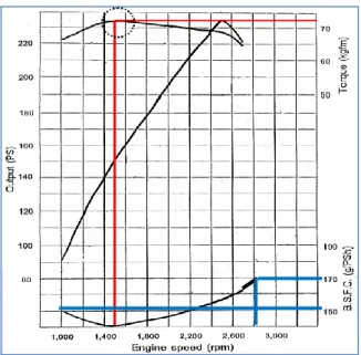 Gambar 3 Minimum fuel rate ( fb ) 