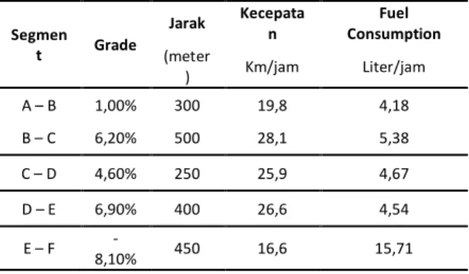 Tabel 10  Gear Ratio Kosongan 