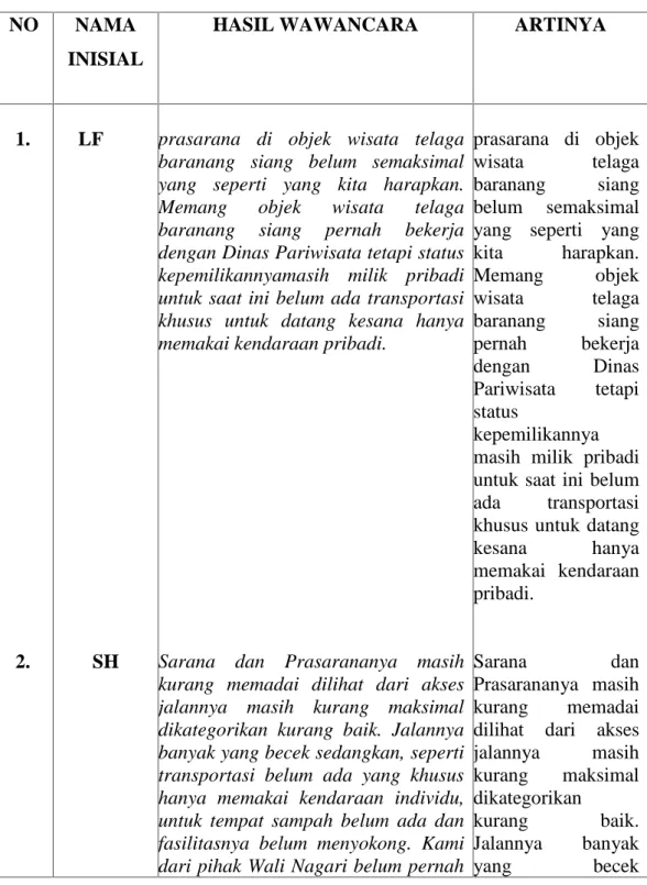 TABEL REDUKSI WAWANCARA