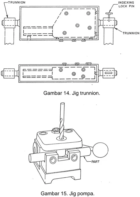 Gambar 14. Jig trunnion. 
