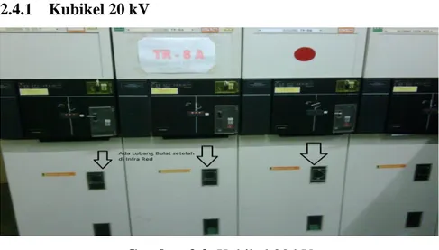 Gambar 2.2  Kubikel 20 kV 