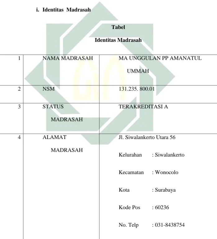 Tabel   Identitas Madrasah 