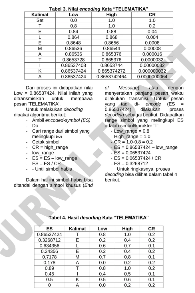 Tabel 3. Nilai encoding Kata “TELEMATIKA” 