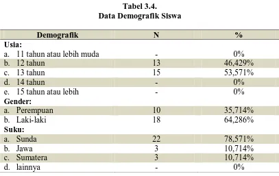 Tabel 3.4. Data Demografik Siswa 