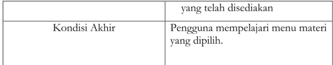 Tabel  4.1 Use Case Materi 