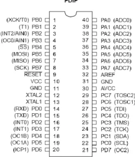 Gambar 2.2. Pin ATmega16 Kemasan 40 Pin  Diskripsi pin ATMEGA 16 sebagai berikut : 