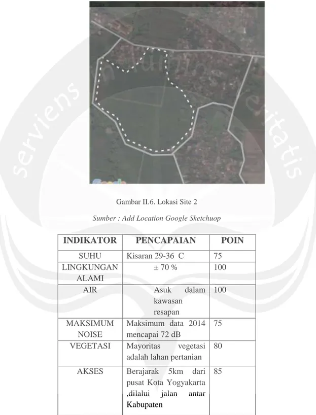 Gambar II.6. Lokasi Site 2 