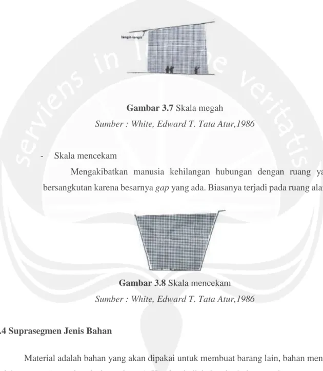 Gambar 3.7 Skala megah 
