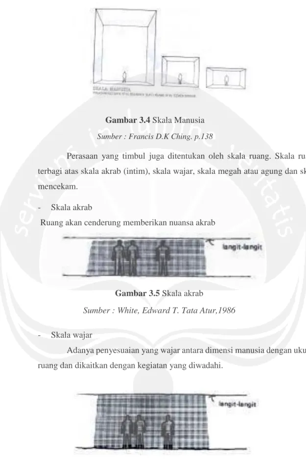 Gambar 3.6 Skala wajar 