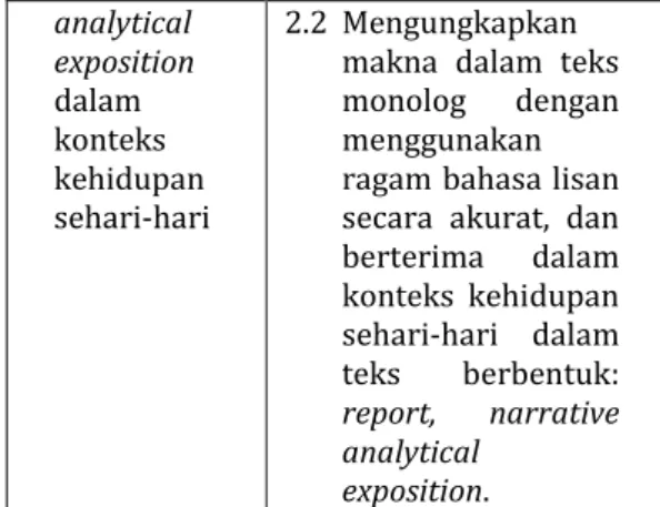 Tabel 2. Tema dan Fungsi-fungsi Bahasa 