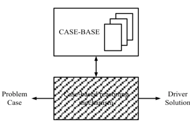 Aptitude Testing Berbasis Case Based Reasoning Dalam Sistem Pakar Untuk Menentukan Minat Dan 3341