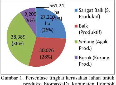 Tabel 2. : Luas Lahan/Tanah Untuk Produksi 