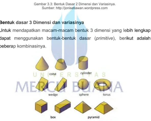 Gambar 3.4: Bentuk Dasar 3 Dimensi dan Variasinya. 