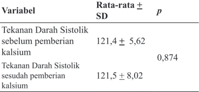 Tabel 2. Pengaruh pemberian kalsium terhadap  tekanan darah sistolik pada kelompok kontrol.