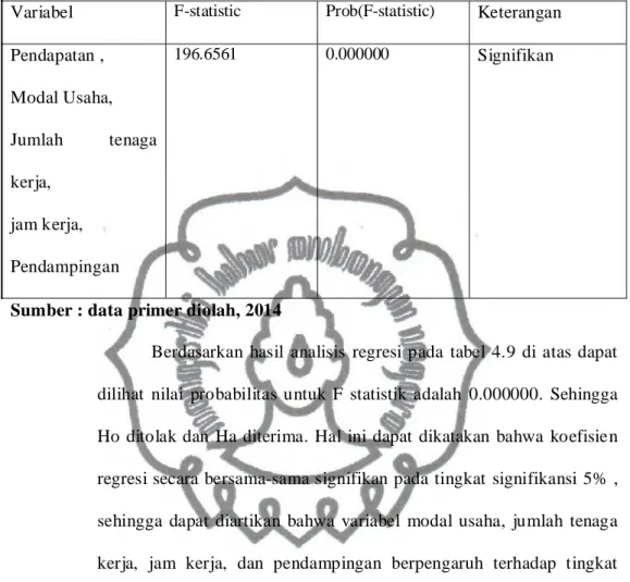 Tabel 4.9 Uji F-Statistic