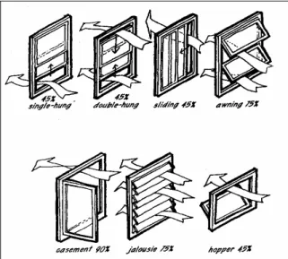 Gambar 5a dan 5b. Model jendela jalusi kayu seder- seder-hana dan posisi ruang terhadap jalan dan titik  perletakan Sound Level Meter (SLM) pada titik A1,  A2, B1, B2 dan B3 