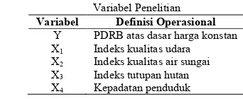 Tabel 1.  Variabel Penelitian 