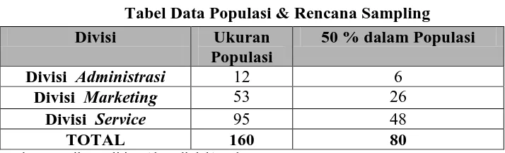 Tabel 1.5 Tabel Data Populasi & Rencana Sampling 