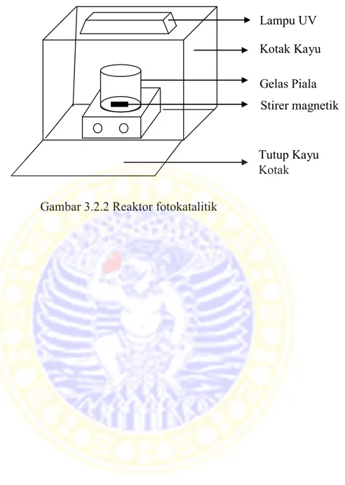Gambar 3.2.2 Reaktor fotokatalitik  Lampu UV  Kotak Kayu  Stirer magnetik Gelas Piala a Tutup Kayu  Kotak 