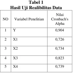 Gambar 2  Hasil Uji Normalitas 