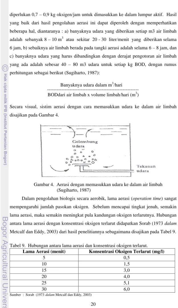 Gambar 4.  Aerasi dengan memasukkan udara ke dalam air limbah (Sugiharto, 1987)
