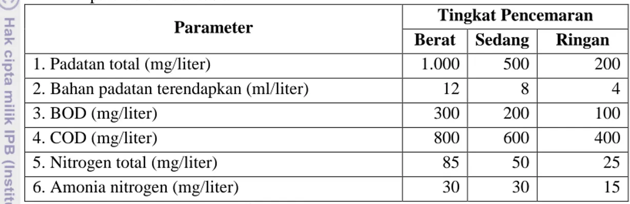 Tabel 4.  Klasifikasi tingkat pencemaran dari limbah domestik berdasarkan beberapa parameter kualitas air