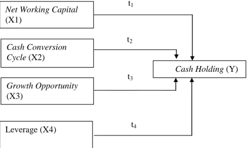 Gambar 1. Paradigma Penelitian  Keterangan: 